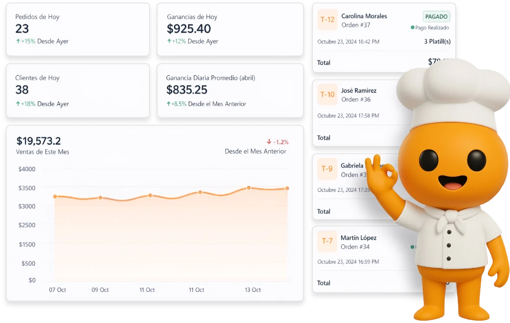 Dashboard Idoo Restaurant